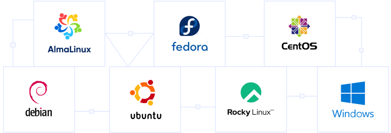 Apps